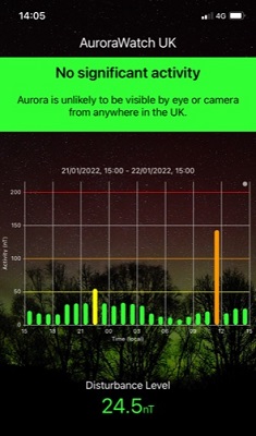 aurora warning